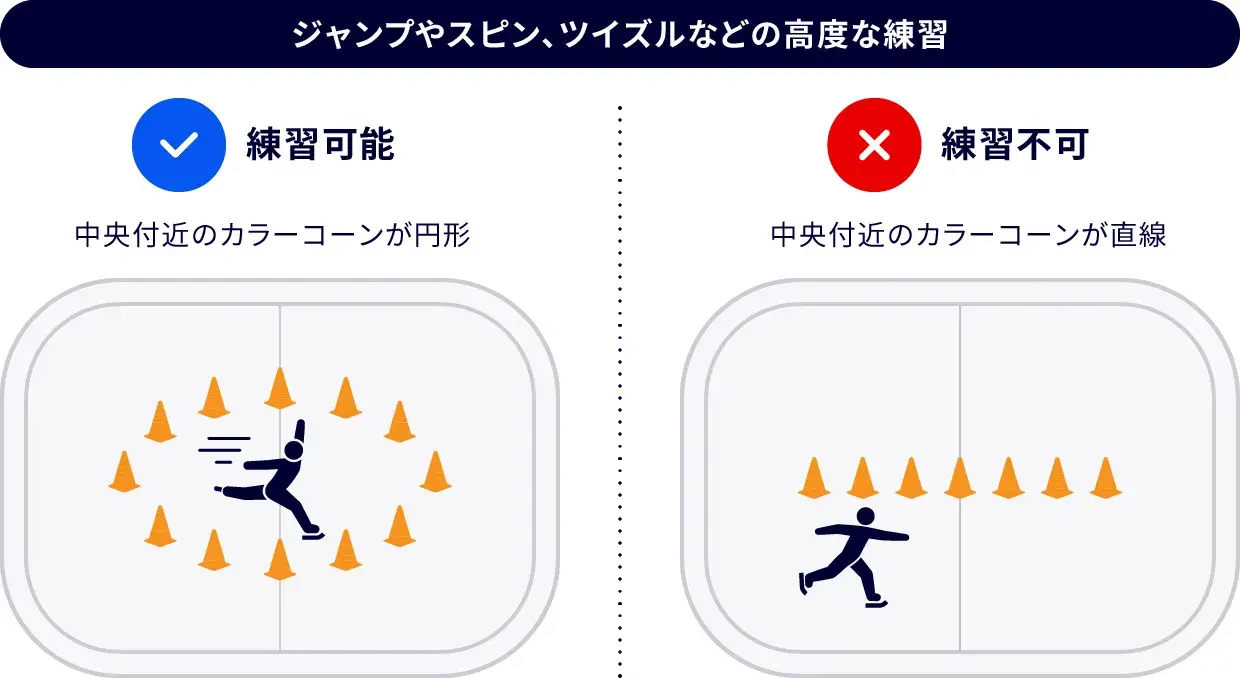 ジャンプやスピン、ツイズルなどの高度な練習